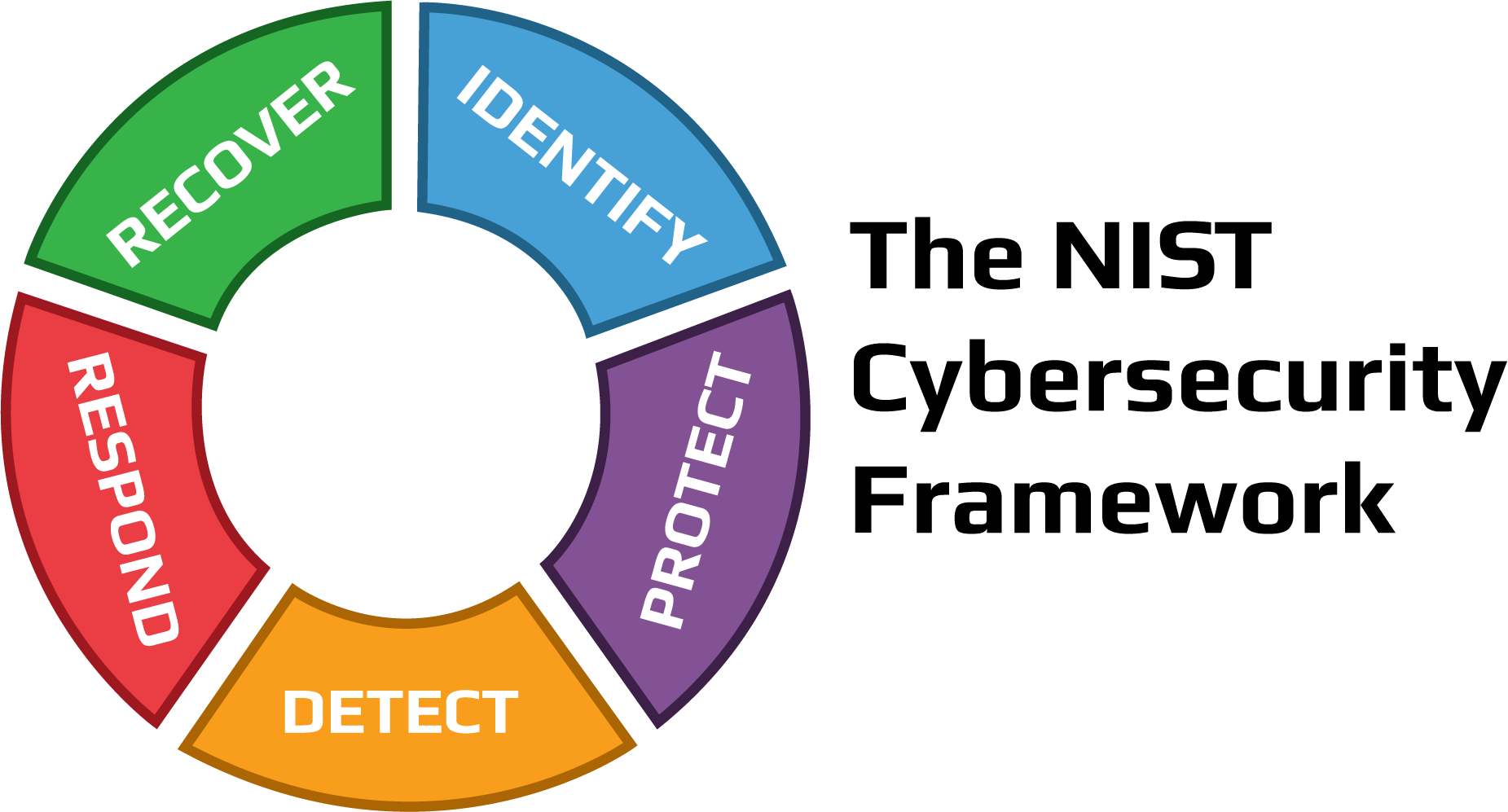 NIST-wheel-1